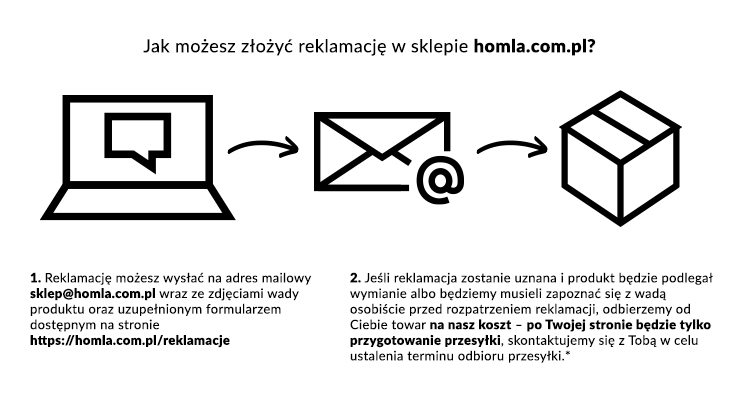 Składanie reklamacji